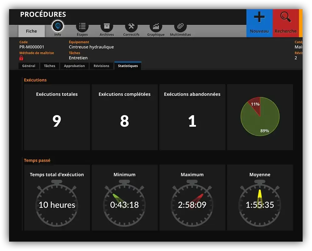 statistiques sur les procédures de cadenassage