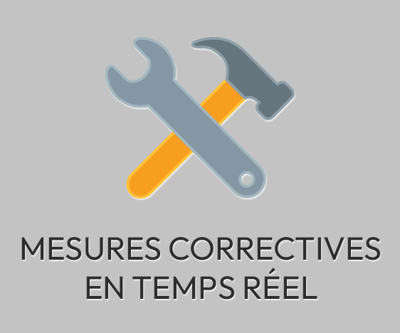 Mesures correctives en temps réel