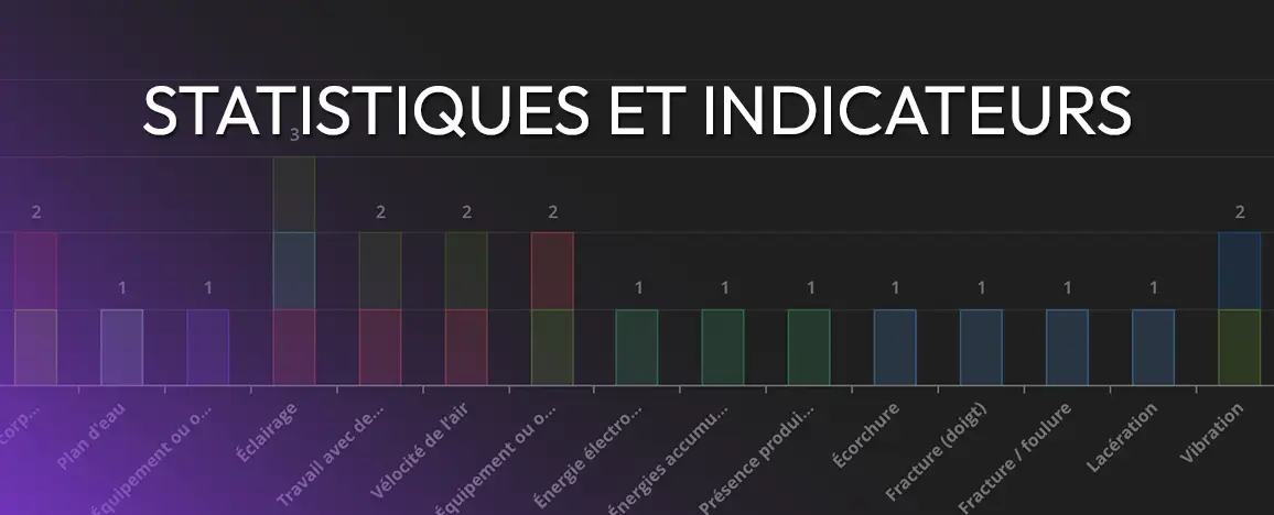 Statistiques et indicateurs