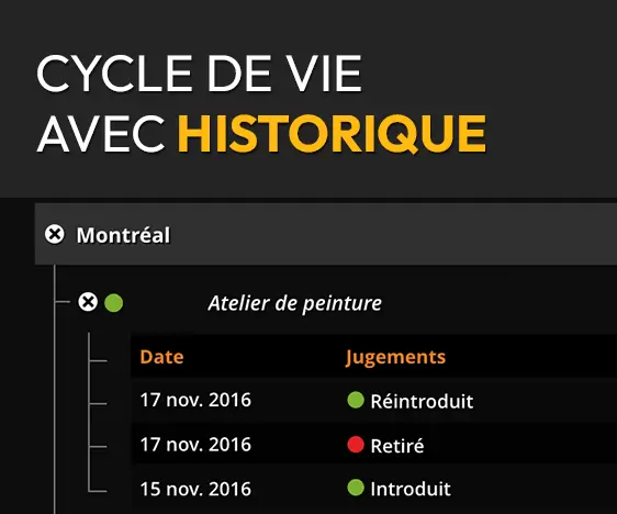 Cycle de vie avec historique