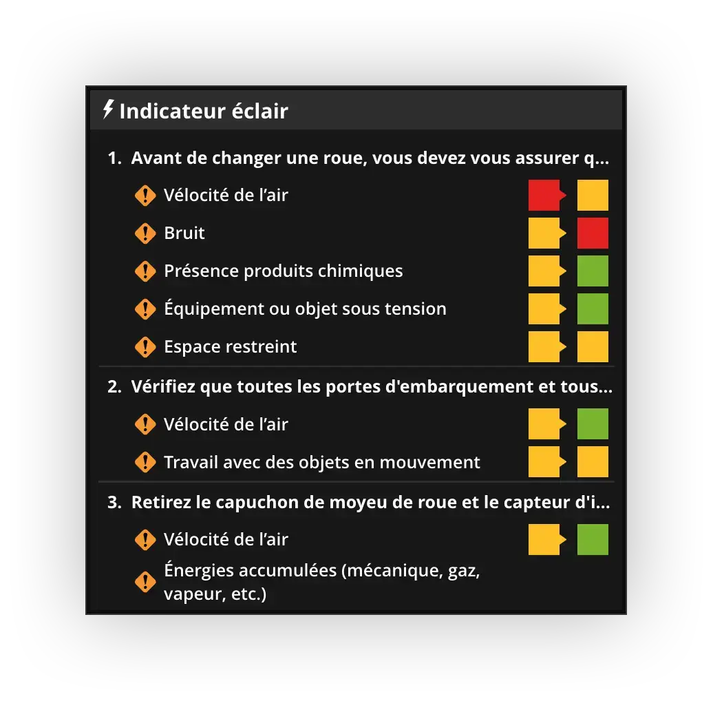 Indicateur éclair