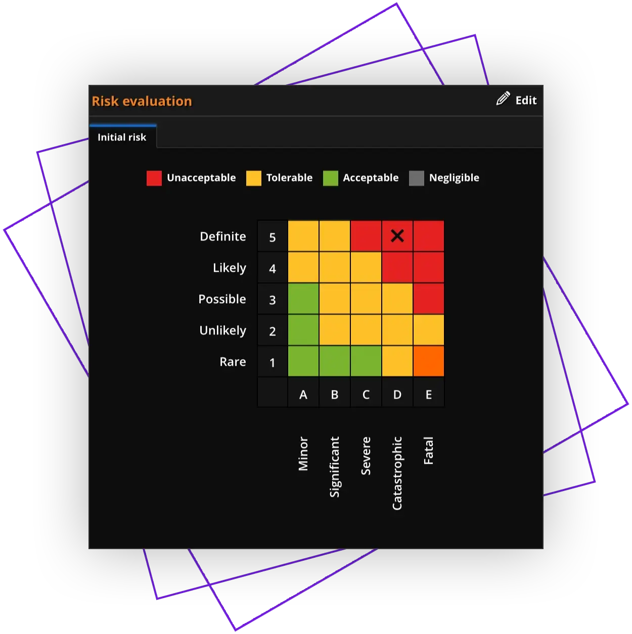 risk assessment matrix