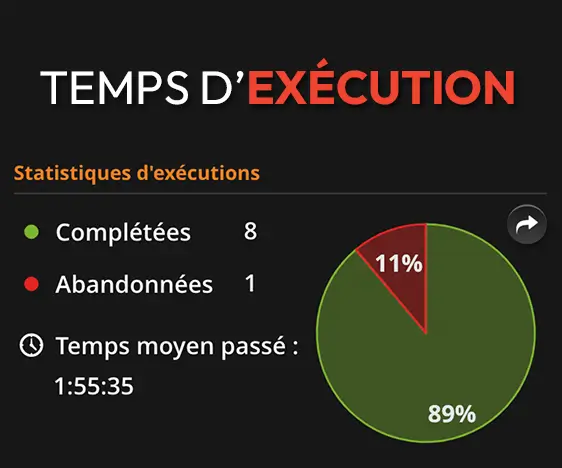 Temps d’exécution