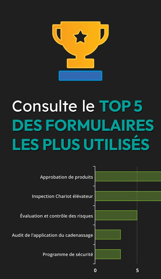 Consulte le top 5 des formulaires les plus utilisés