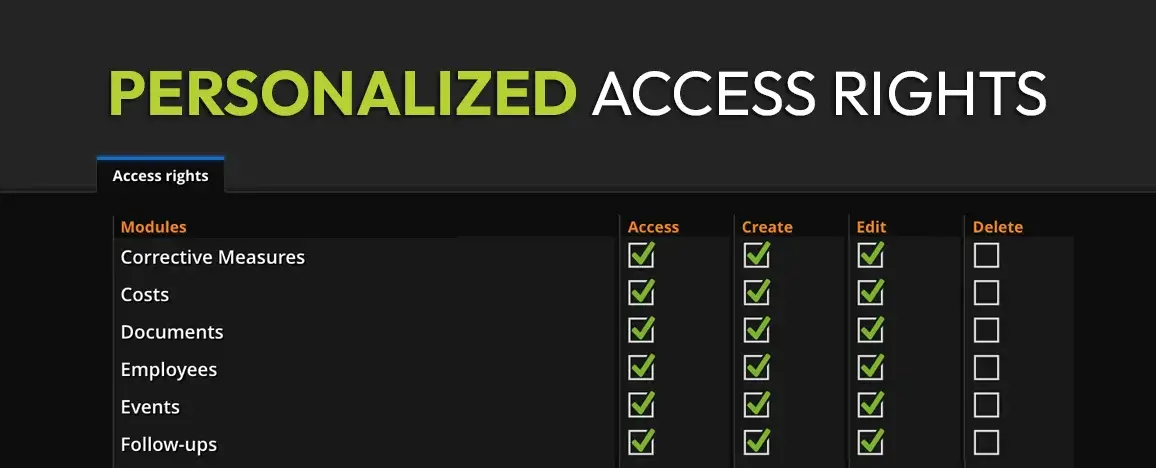 Personalized access rights