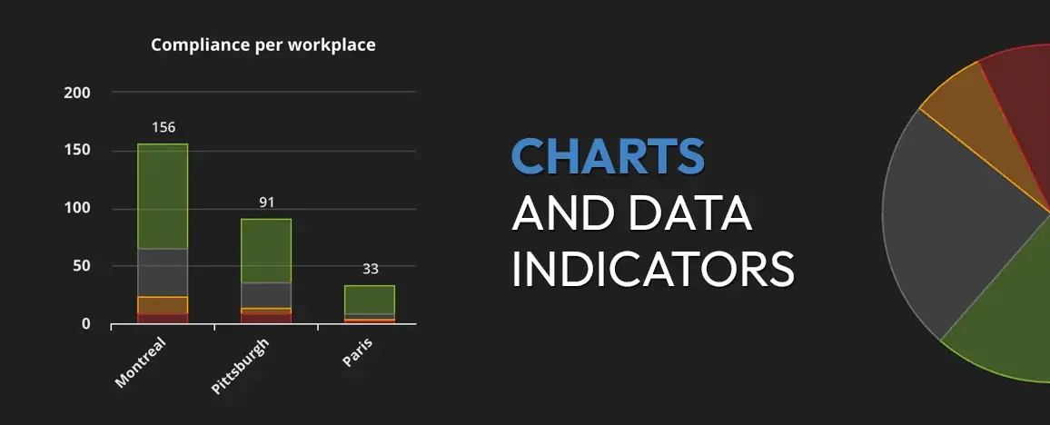 Charts and data indicators