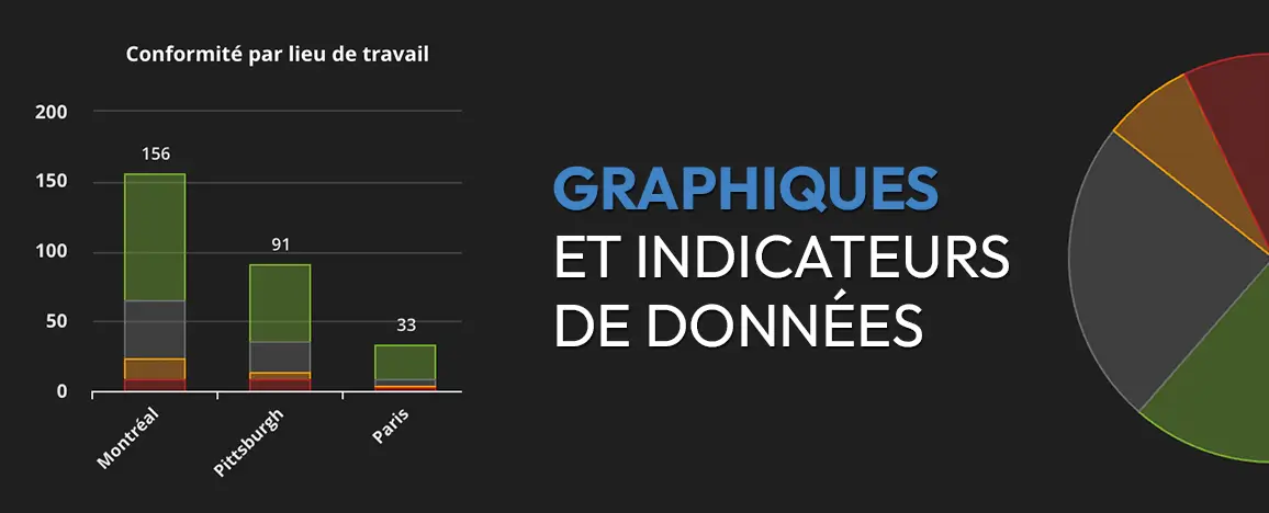 Graphiques et indicateurs de données