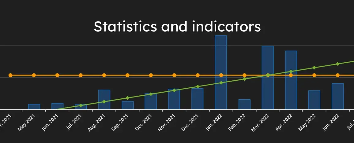 Statistics and indicators