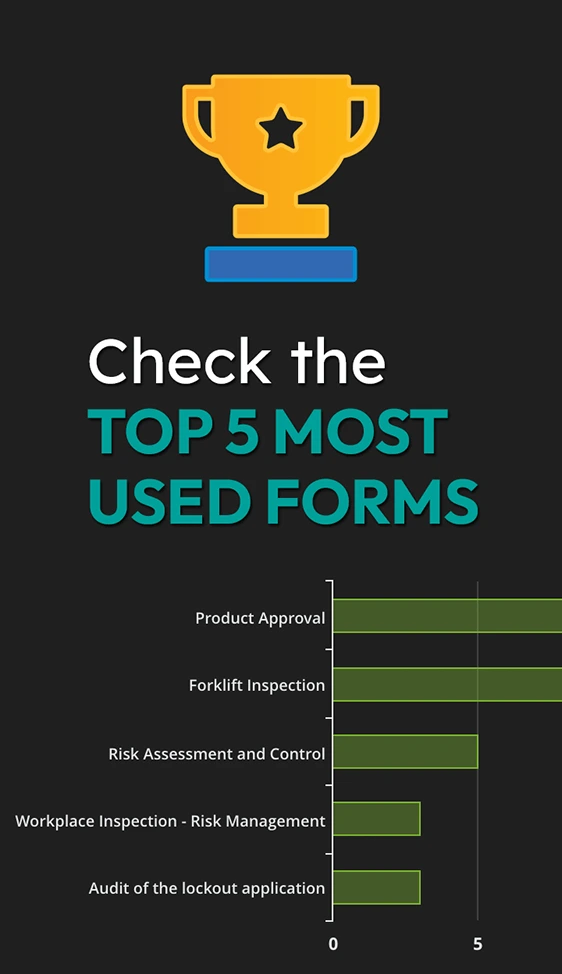 Check the top 5 most used forms