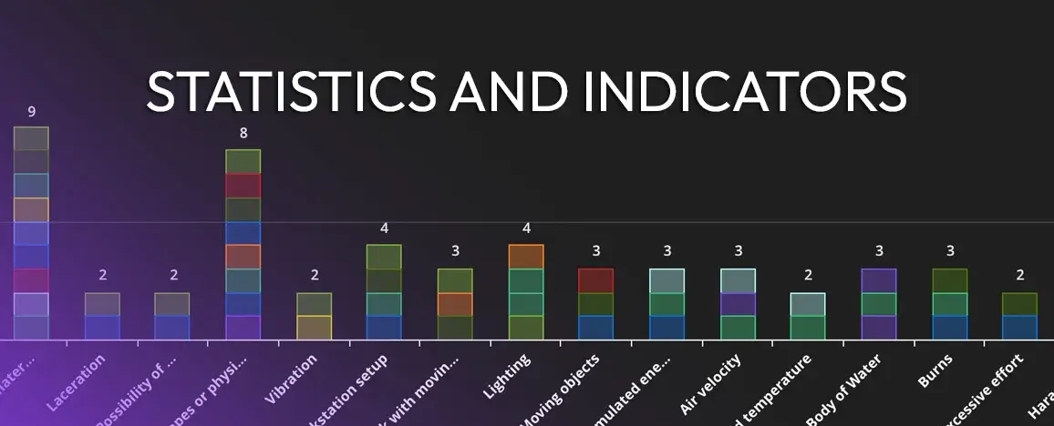 Statistics and indicators