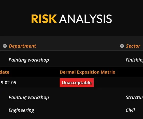 Risk analysis